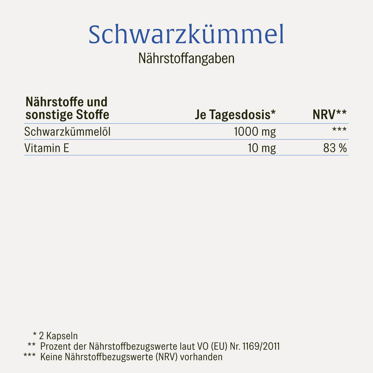 Schwarzkuemmel Schwarzkuemmeloel Naehrwerte 