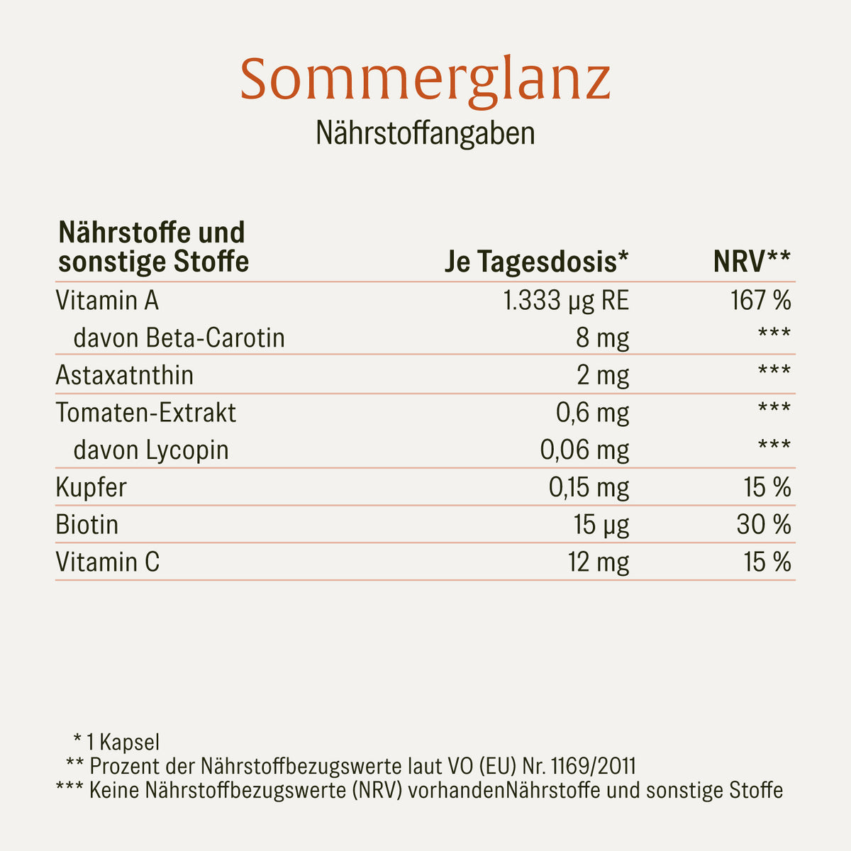Sommerglanz Beta Carotin Onlineshop Naehrwerte 