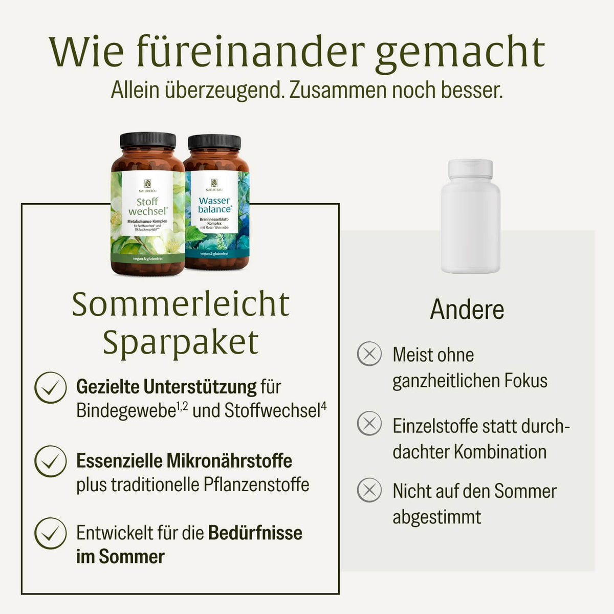 Sommerleicht Sparpaket: Stoffwechsel & Wasserbalance