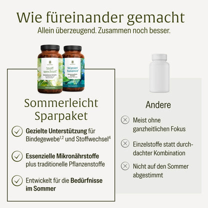 Sommerleicht Sparpaket: Stoffwechsel & Wasserbalance