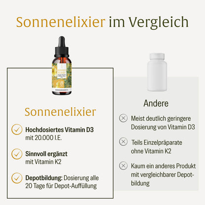 Sonnenelixier Vergleich