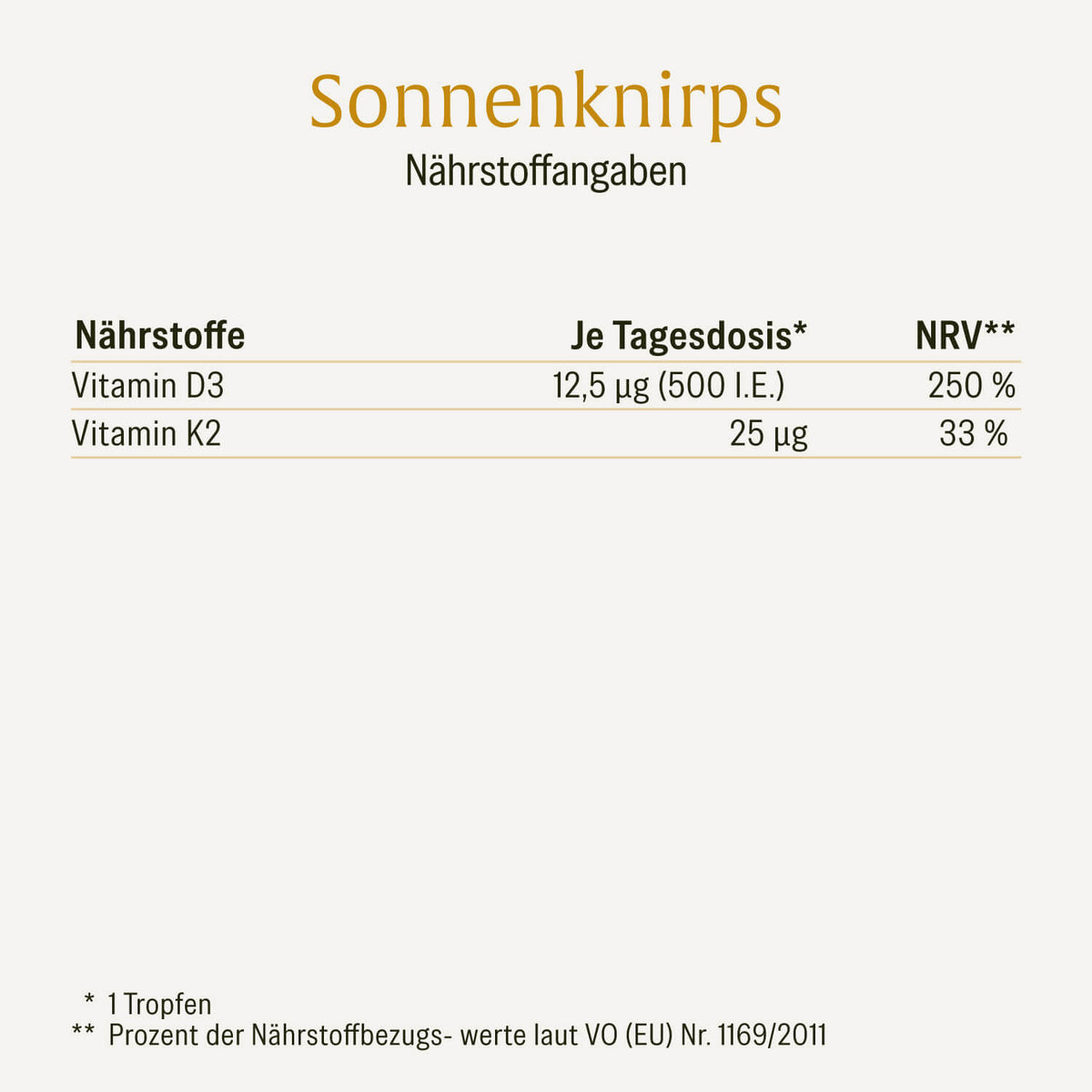 Sonnenkind VitaminD3 K2 Naehrwerte 