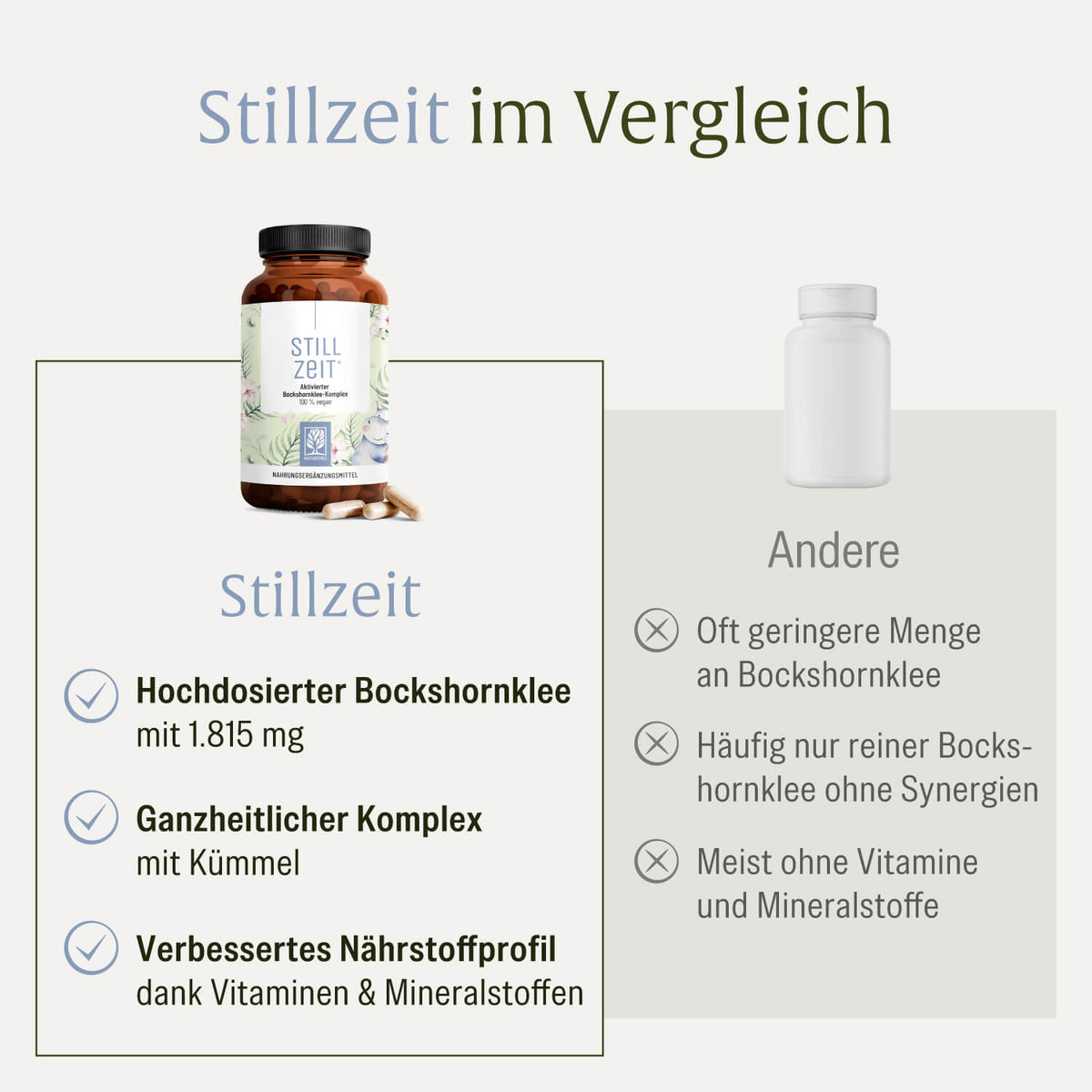Stillzeit Aktivierter-Bockshornklee-Komplex Vergleichstabelle 