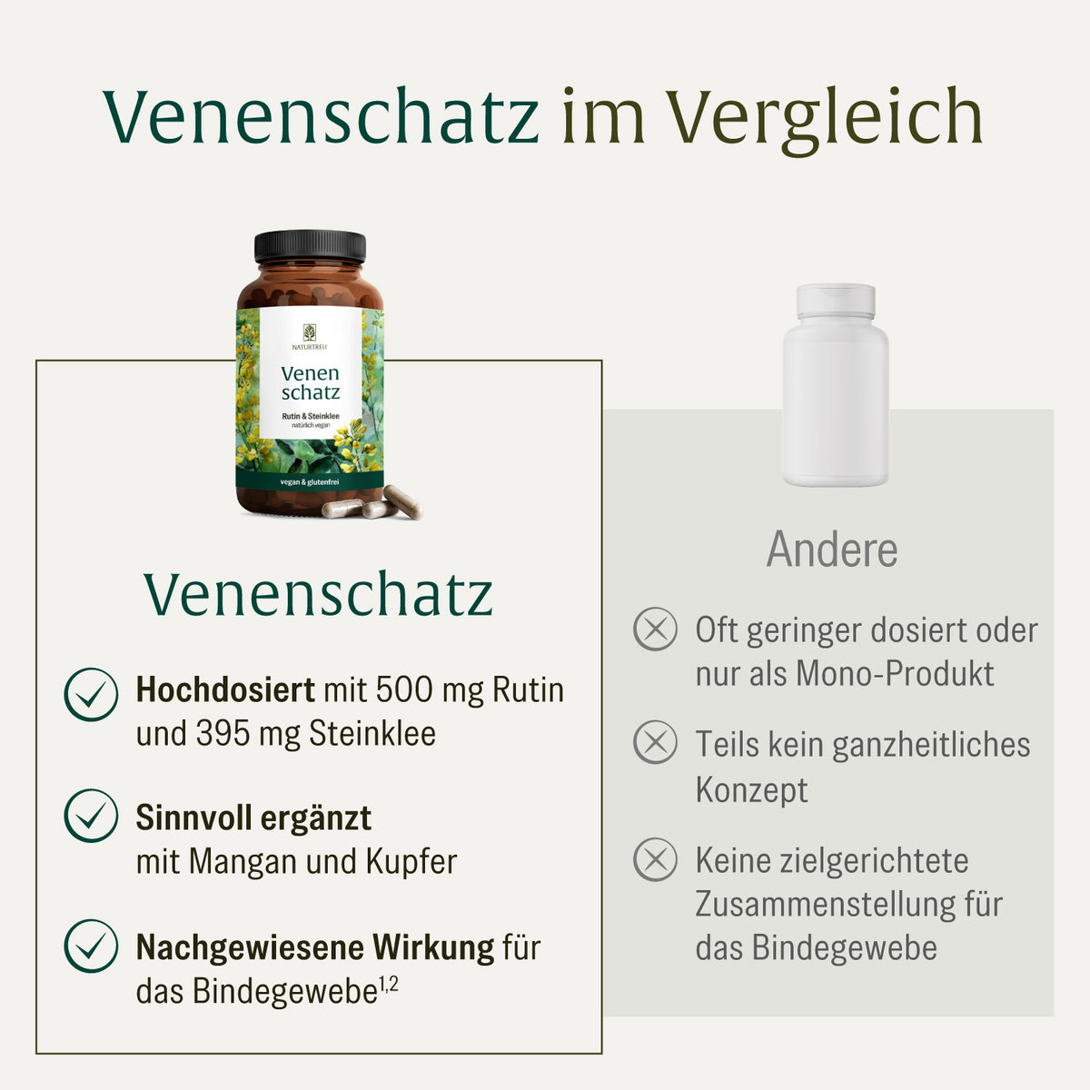 Venenschatz Vergleich 