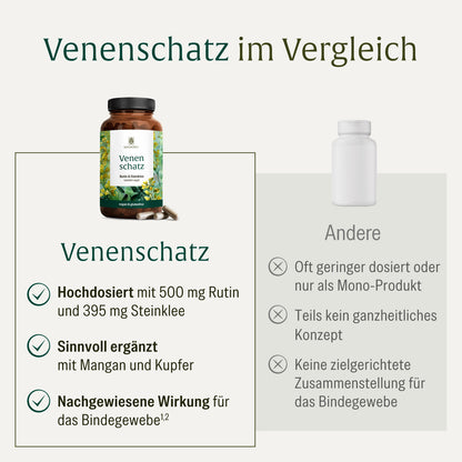 Venenschatz Vergleich 
