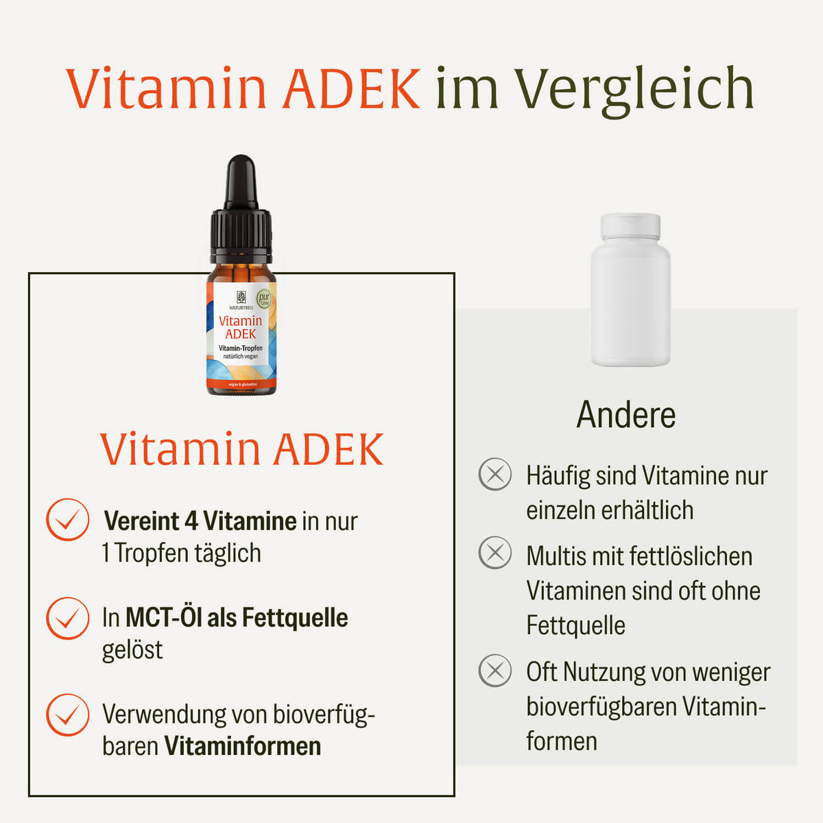 Vitamin ADEK Creative Im Vergleich