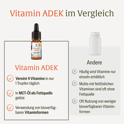 Vitamin ADEK Creative Im Vergleich