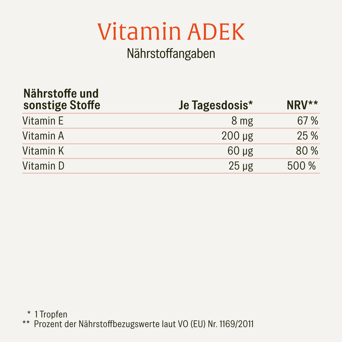 Vitamin ADEK Creative Naehrstofftabelle