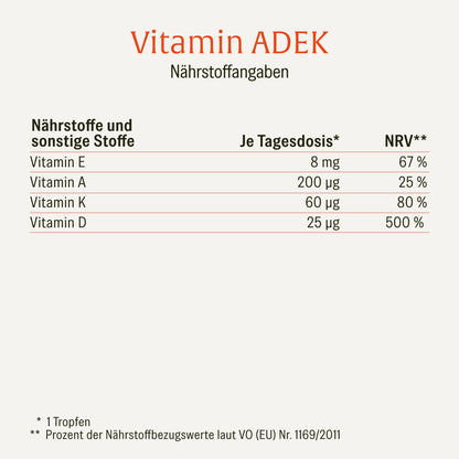 Vitamin ADEK Creative Naehrstofftabelle