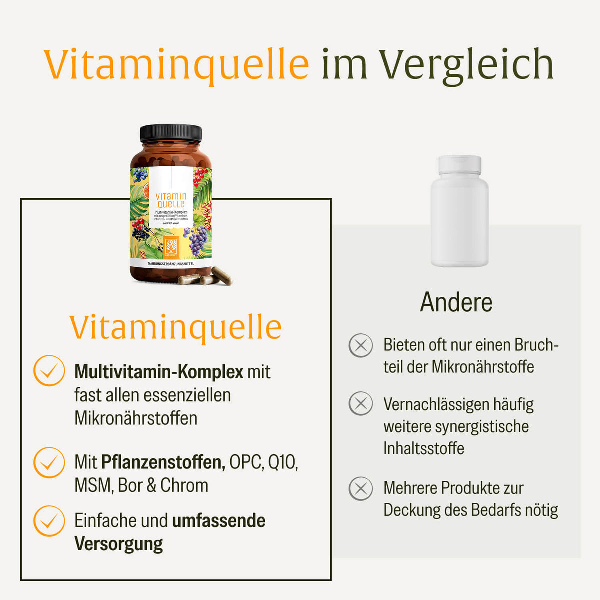 Vitaminquelle Multivitamin-Komplex Vergleichstabelle DE