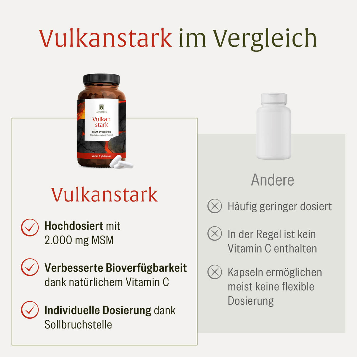 Vulkanstark Vergleich