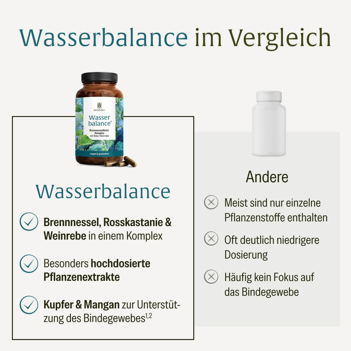 Wasserbalance: Brennnessel Kapseln mit Kupfer & Mangan