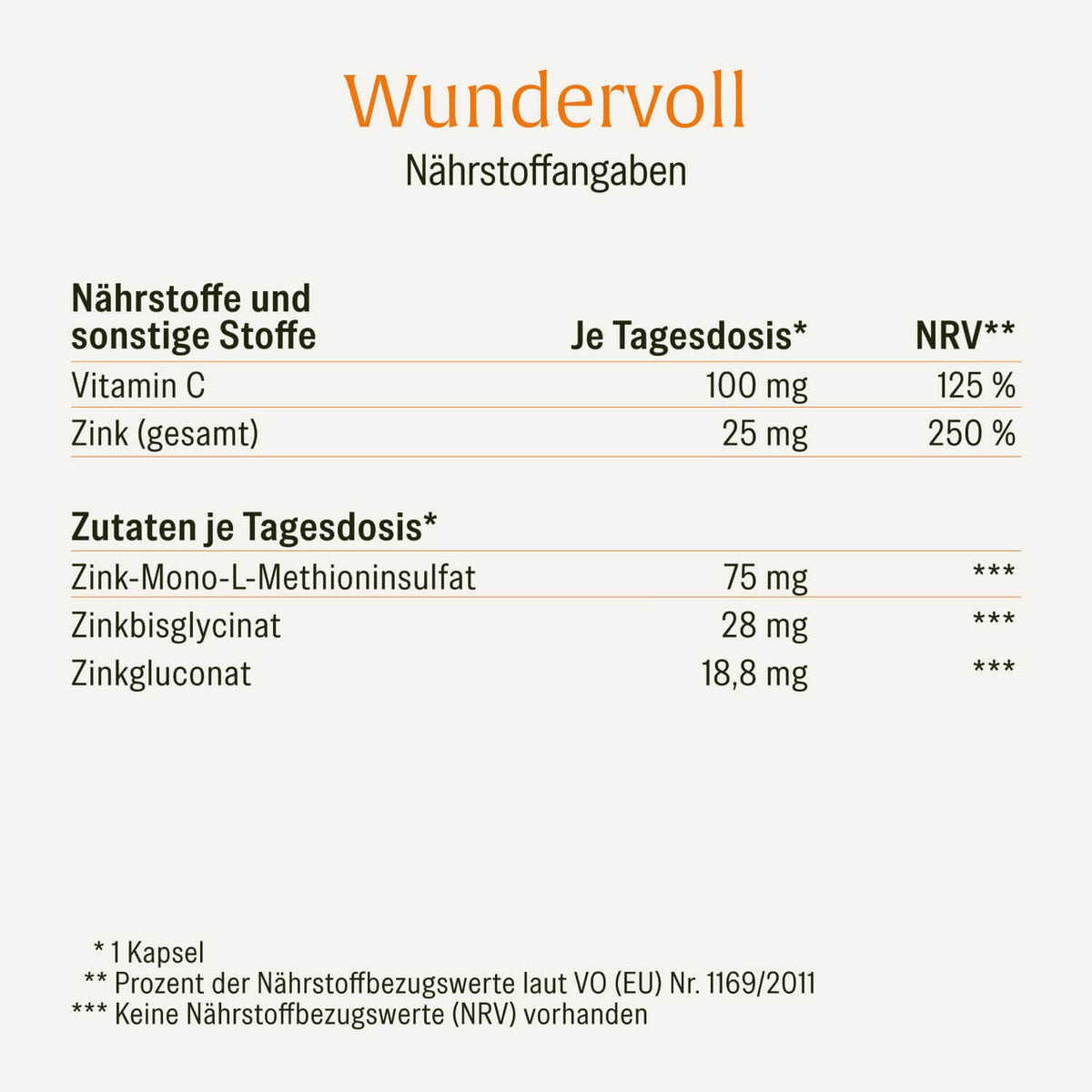 Wundervoll Zink-Komplex Naehrwerttabelle 