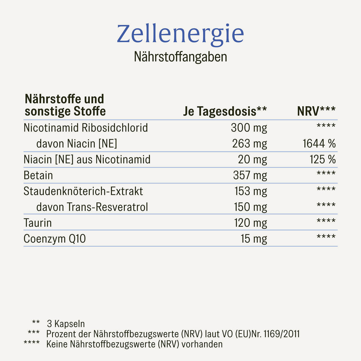 ZEEN Zellenergie Creative DE Naehrwerte