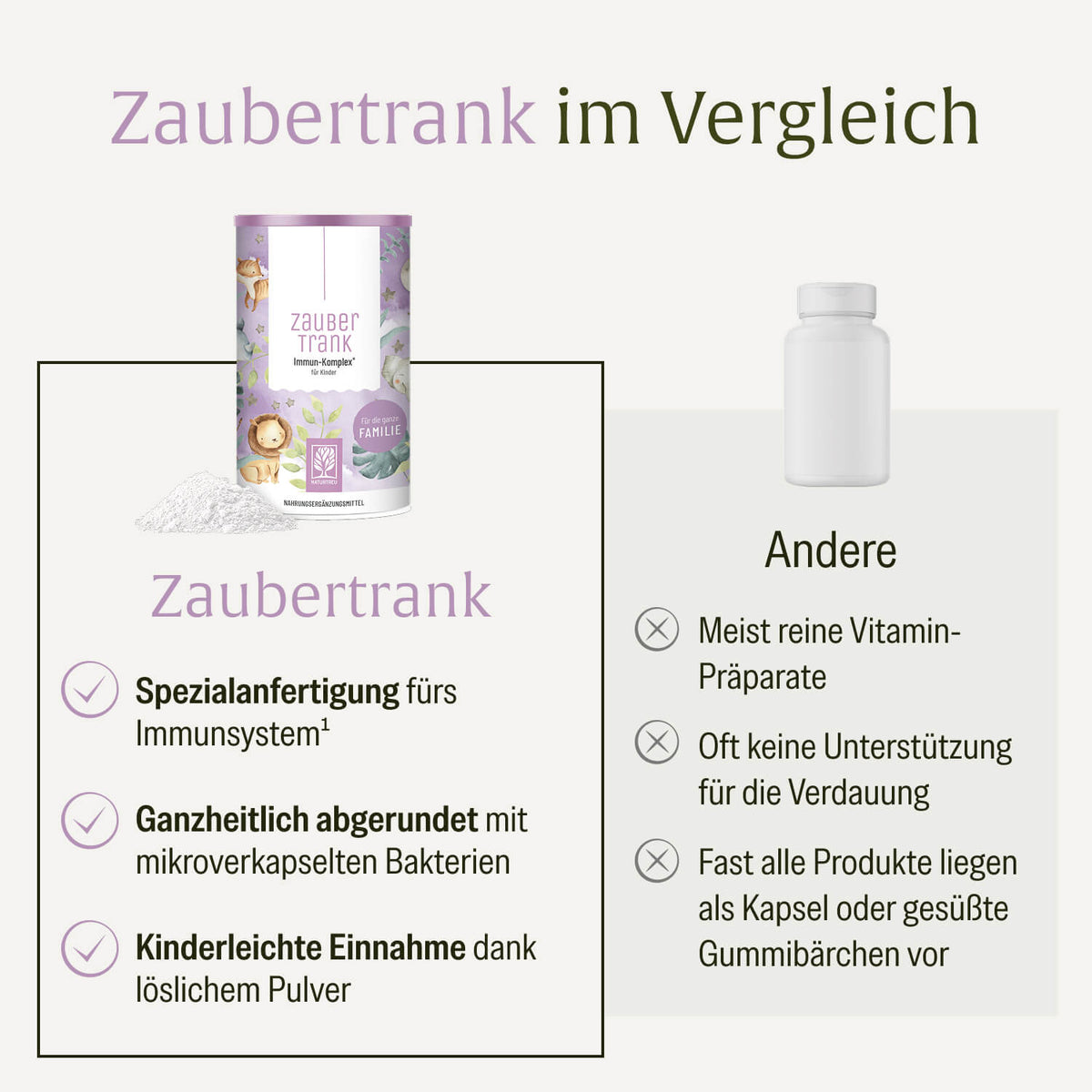 Zaubertrank Immun-Komplex 2.0 Vergleichstabelle 