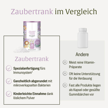 Zaubertrank Immun-Komplex 2.0 Vergleichstabelle 