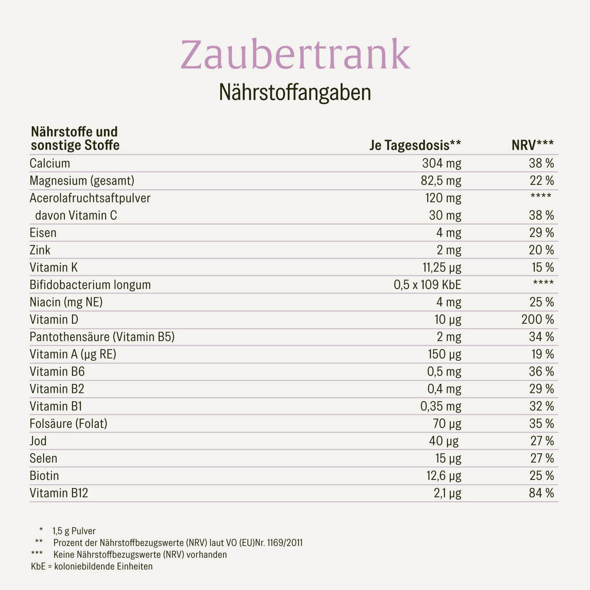 Zaubertrank Immun-Komplex Naehrstoffangaben