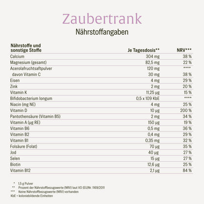 Zaubertrank Immun-Komplex Naehrstoffangaben