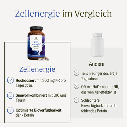 Zellenergie Creative DE Vergleichstabelle