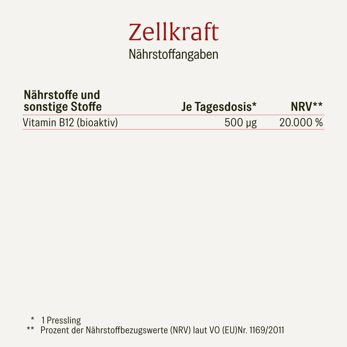 Zellkraft Vitamin B12 Naehrwerte 