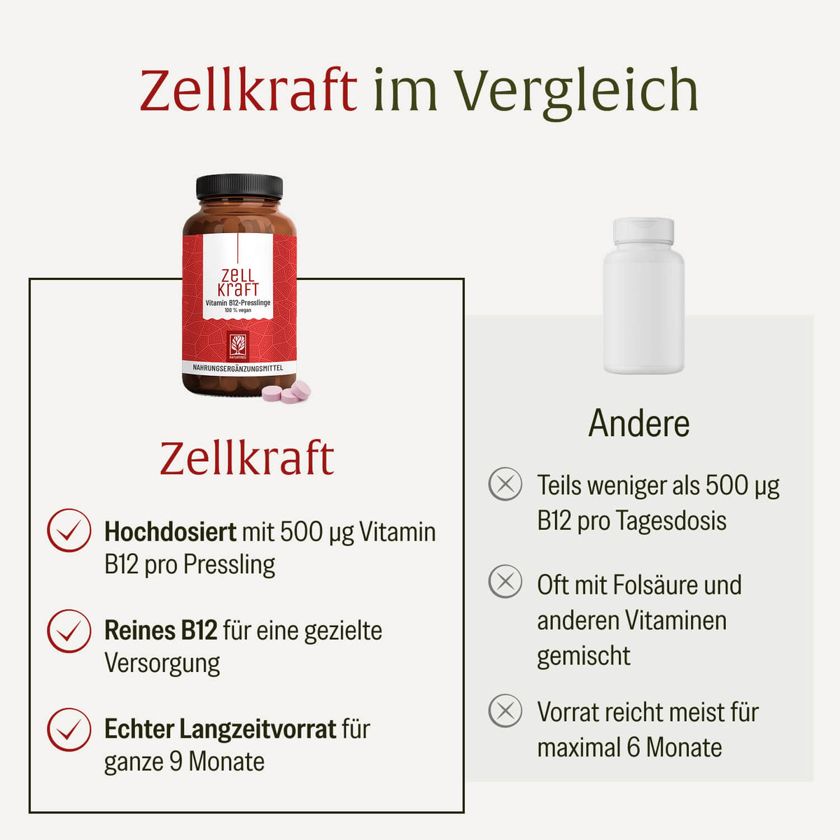 Zellkraft Vitamin B12 Presslinge Vergleichstabelle
