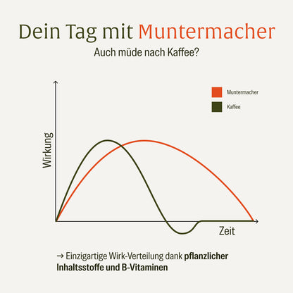 muntermacher koffein komplex wirkung